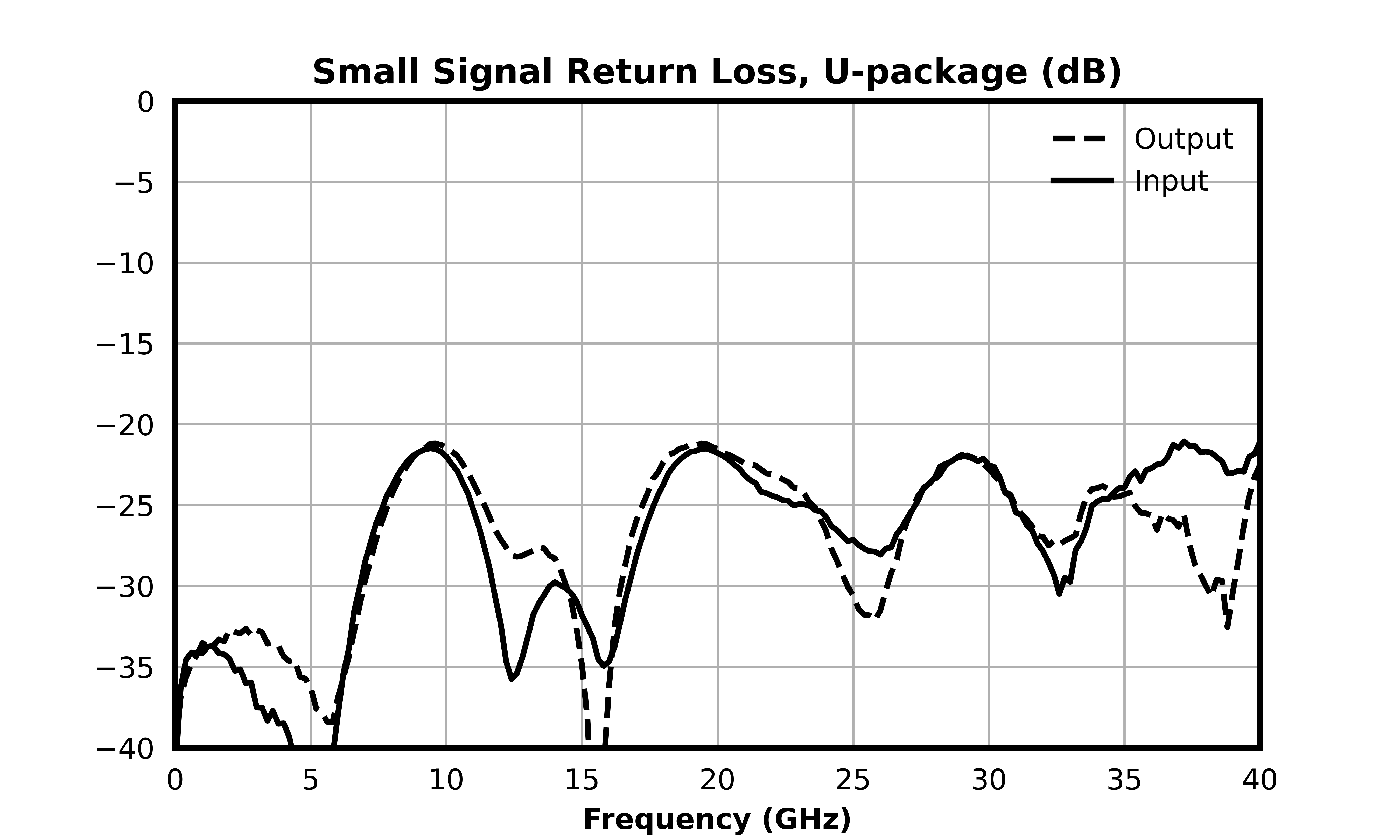 HLM-40U_High Power 40GHz Limiter